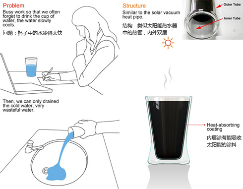 太阳能保温杯创意设计2.jpg