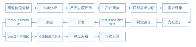 传统产品设计流程.webp.jpg