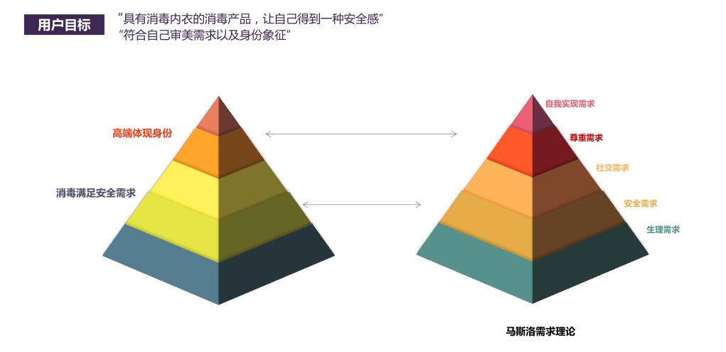 第一：内衣消毒柜用户需求思考.png