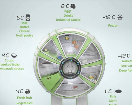 仿生学冰箱设计创意欣赏，合理分配保存食物更实用