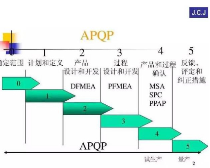 电子产品设计的一般步骤，电子产品设计流程步骤及知识科普