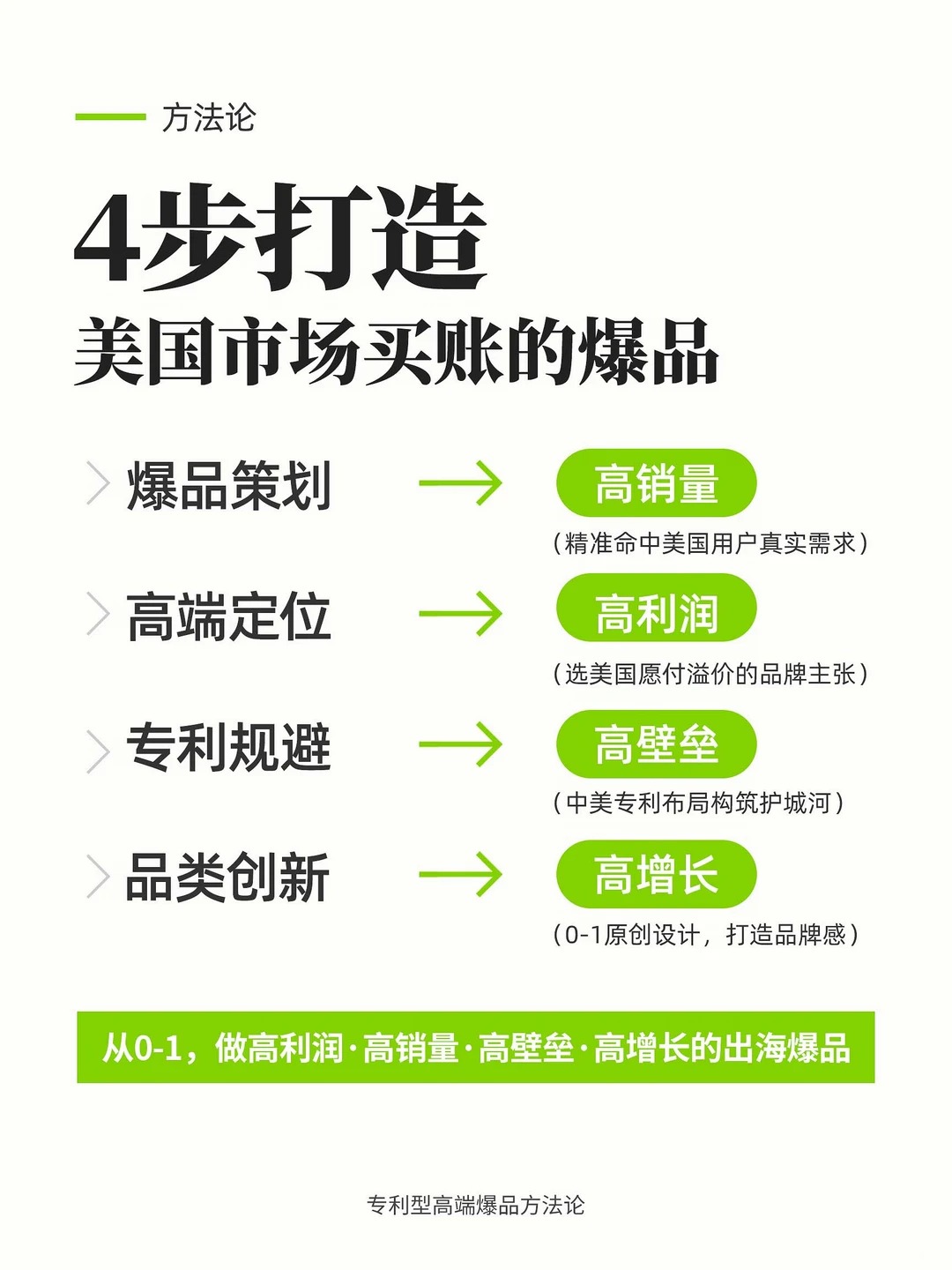 1789801709194913.jpg 产品出海美国_为何90%产品打不进美国市场?_4_深圳市品拉索产品策划_来自小红书网页版.jpg